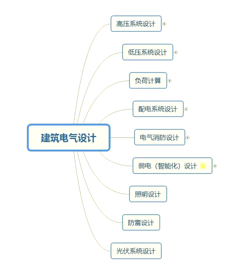 在当今快速发展的市场环境中，一家优秀的工程设计公司不仅需要具备强大的技术实力和创新能力，还需要拥有卓越的项目管理和客户服务能力。本文将从多个维度分析不同规模和背景下的工程设计公司的优劣，并探讨如何构建一个高效的团队。